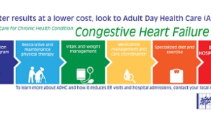 Chronic Health Condition CHF